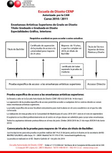 Grado en Diseño2010-2011